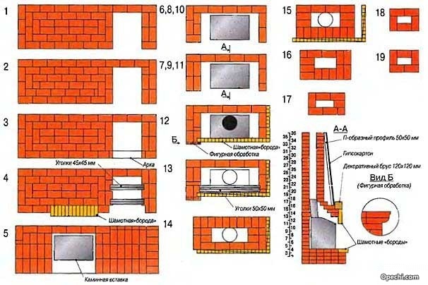 Мангал-камин из кирпича своими руками схема 12