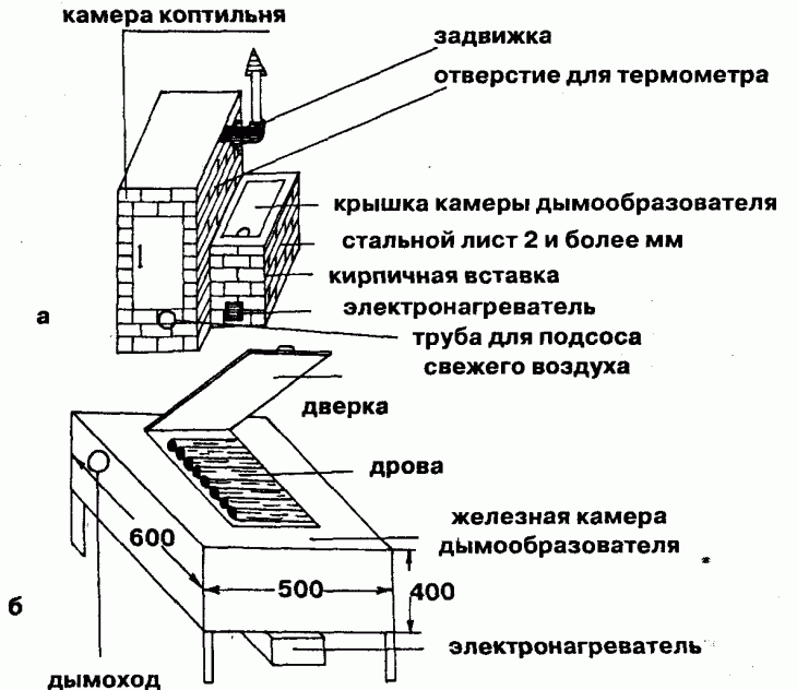 Как сделать коптильню своими руками в домашних условиях фото и чертежи 6
