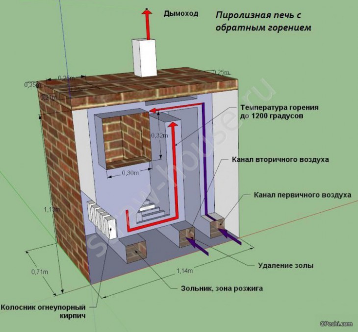 Как сделать пиролизный печь Как сделать пиролизный печь