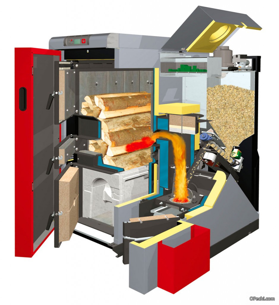 Комбинированные котлы отопления для дома: газ, твердое топливо,  электричество