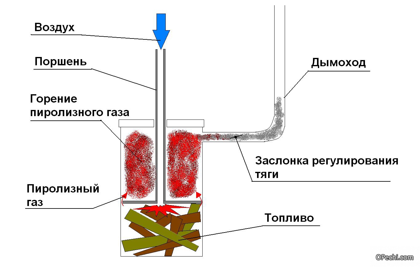 Особенности конструкции термоклапана