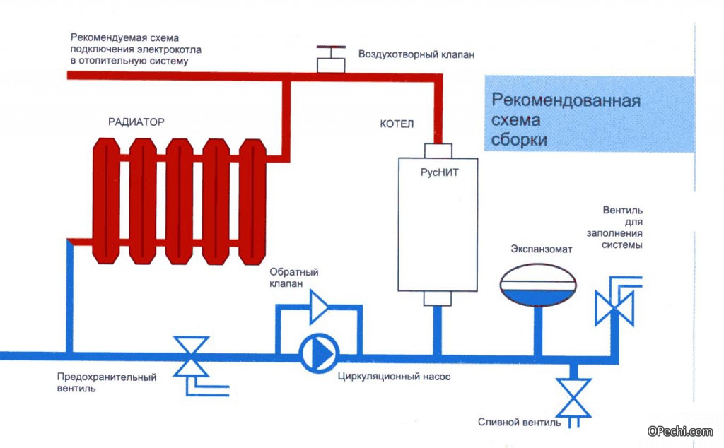 Схема отопительной системы с участием газового котла