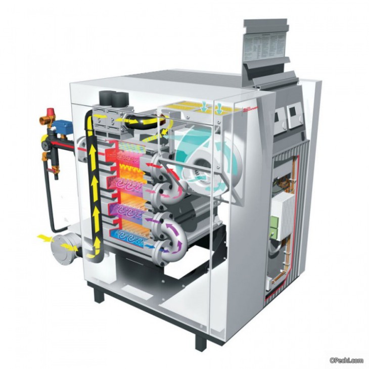 Конденсационные котлы отопления настенные